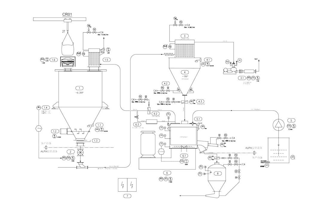 Mélangeur à Grande Vitesse pour la Modification de Surface